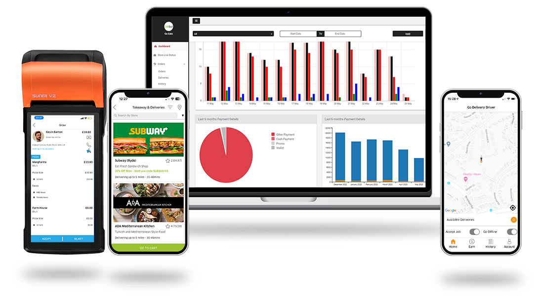 Local Ordering Delivery Solution